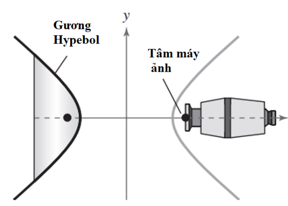Hình minh họa câu hỏi